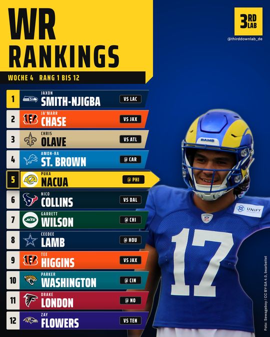 Rankings WR