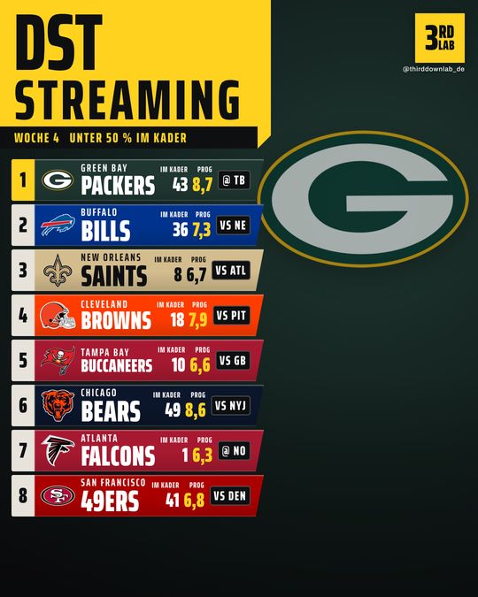 Streaming