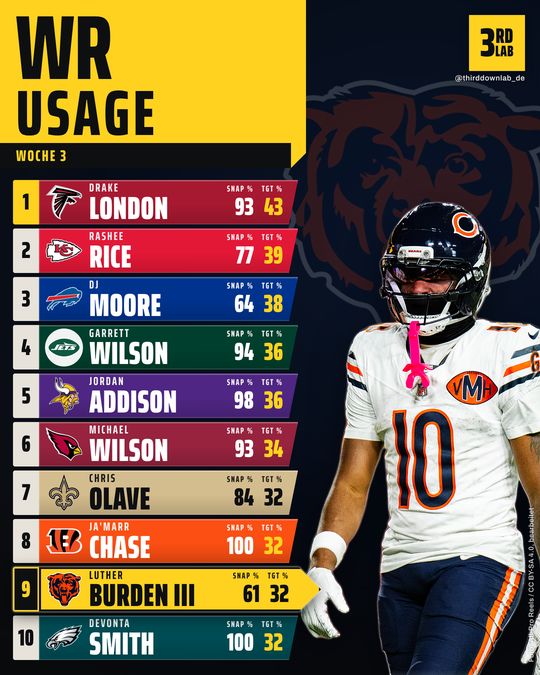 Usage Report WR