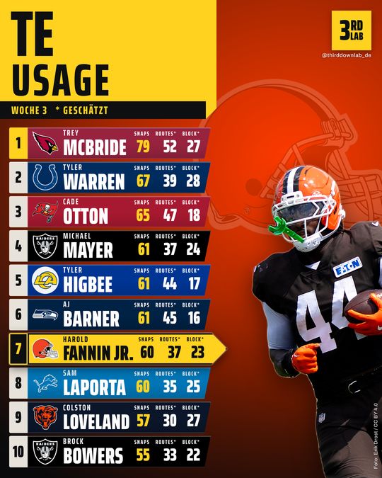 Usage Report TE