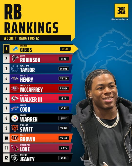Rankings RB