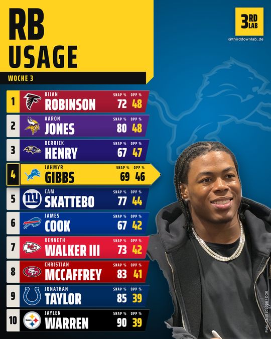 Usage Report RB