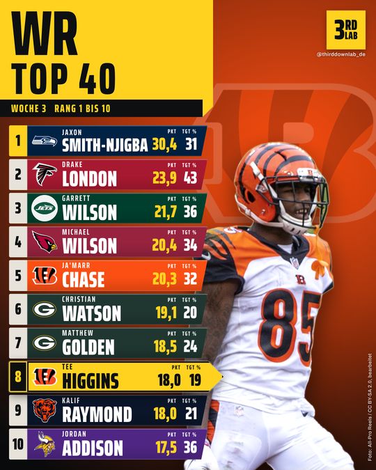 Top 40 WR