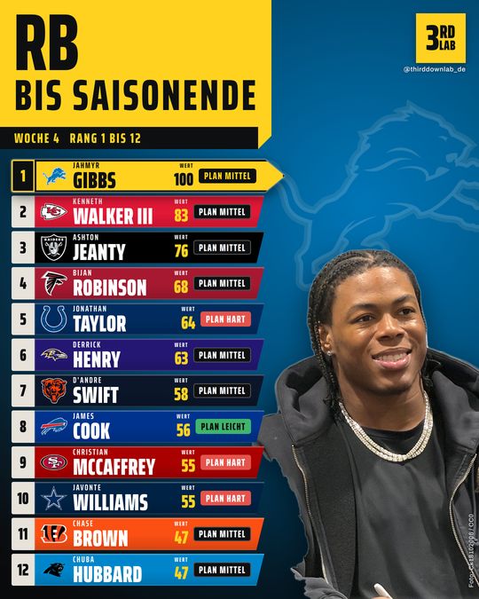 Rest of Season RB