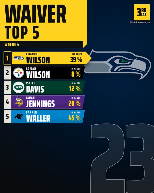 Waiver Top 5