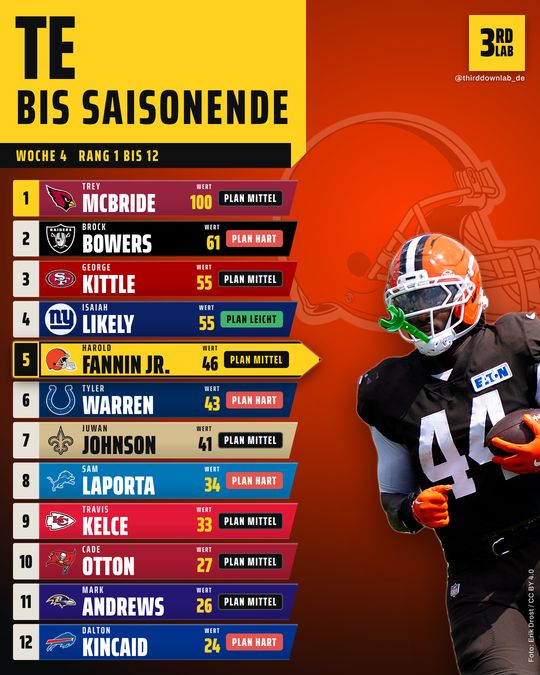 Rest of Season TE