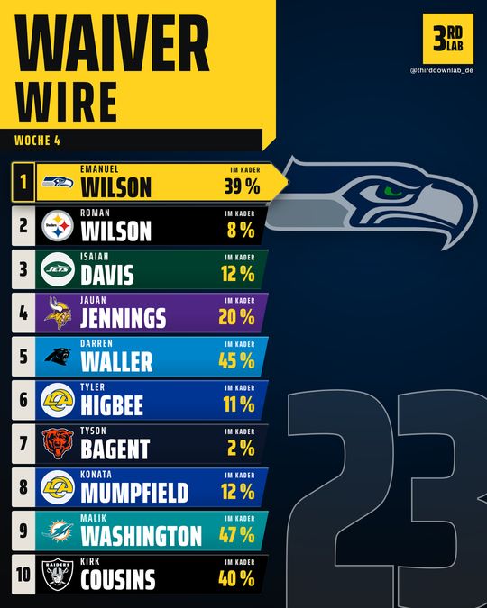 Waiver Wire