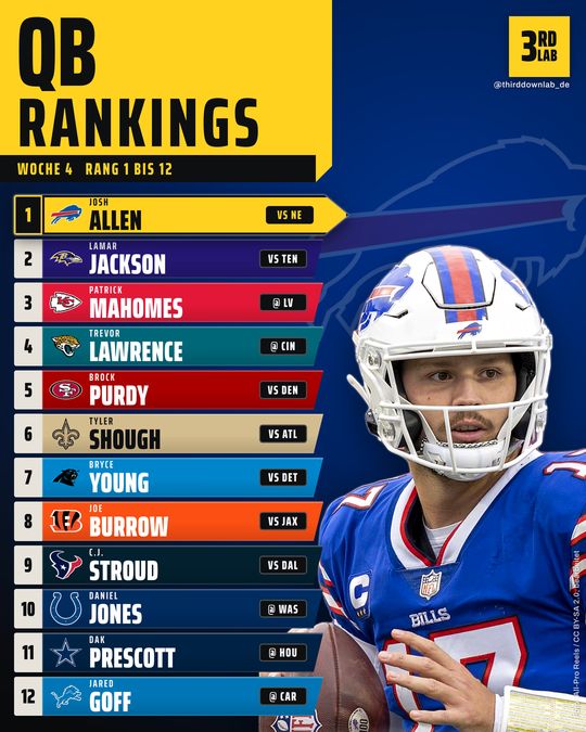 Rankings QB