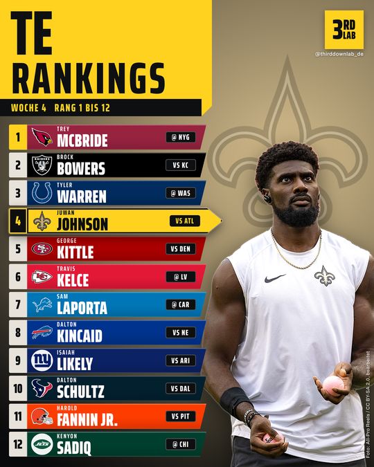 Rankings TE